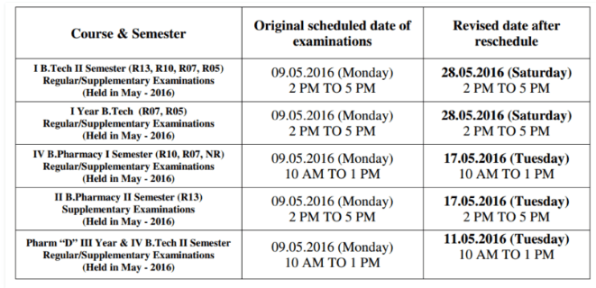 JNTUK All the Examinations Scheduled on 9th May 2016 Are Postponed & Rescheduled